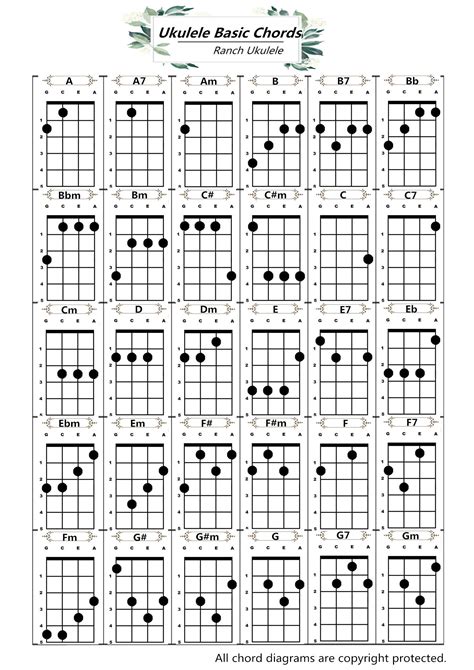 99 Top Songs with ukulele chords and tabs by Views of all time • UkuTa.